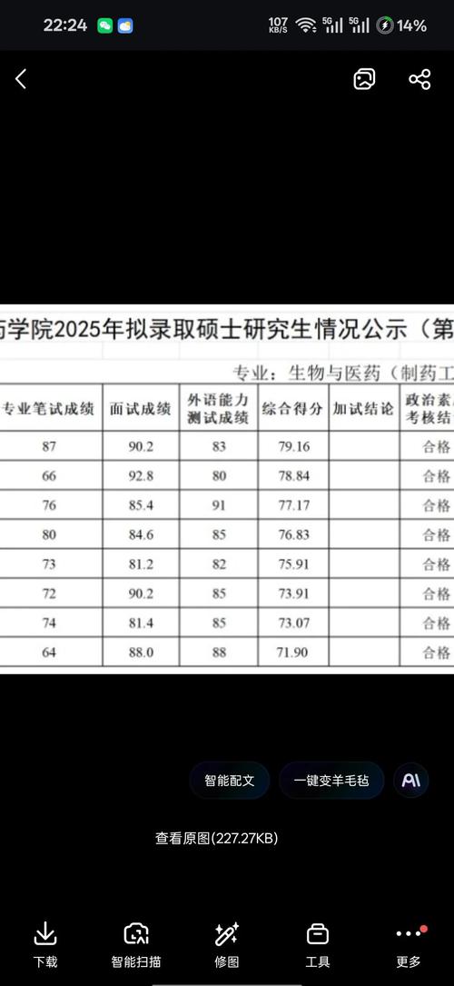 吉首大学土木工程考研难度如何？-图1