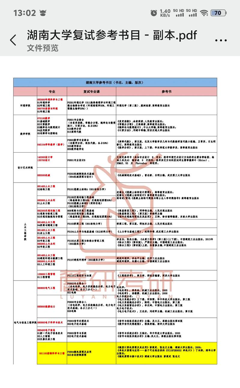 考研复试参考书怎么找-图1