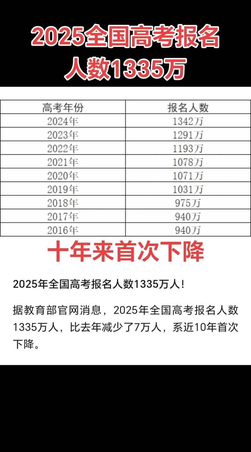 2025国考报名人数创新高？-图3