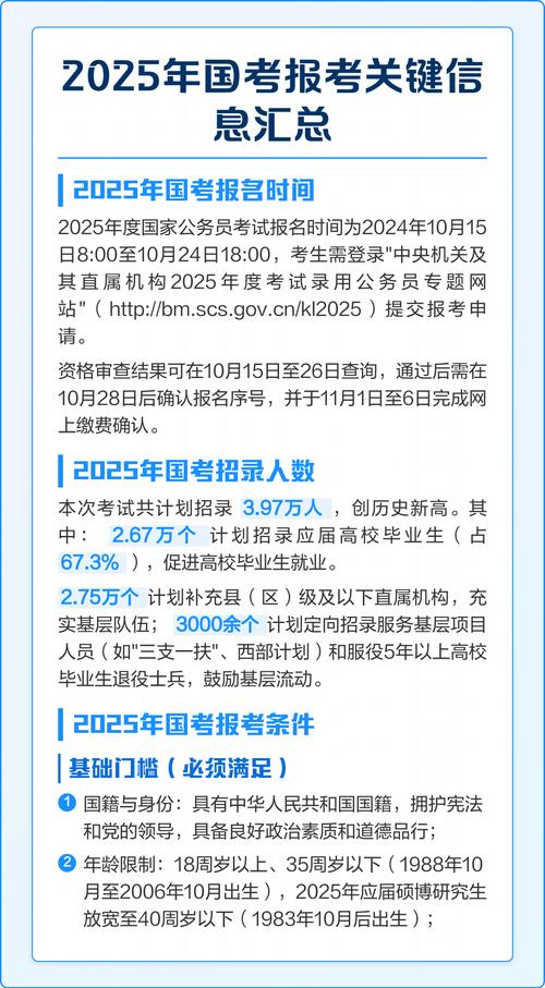 2025国考报名人数创新高？-图1