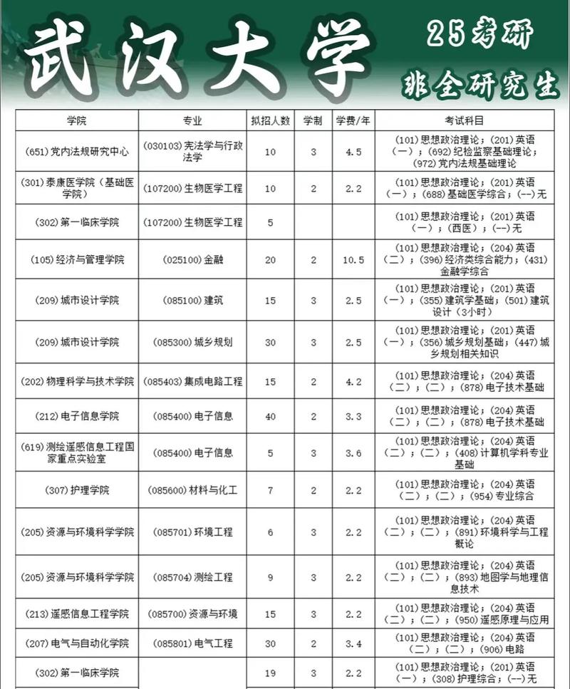 武大汉语国际教育考研如何高效备考？-图1