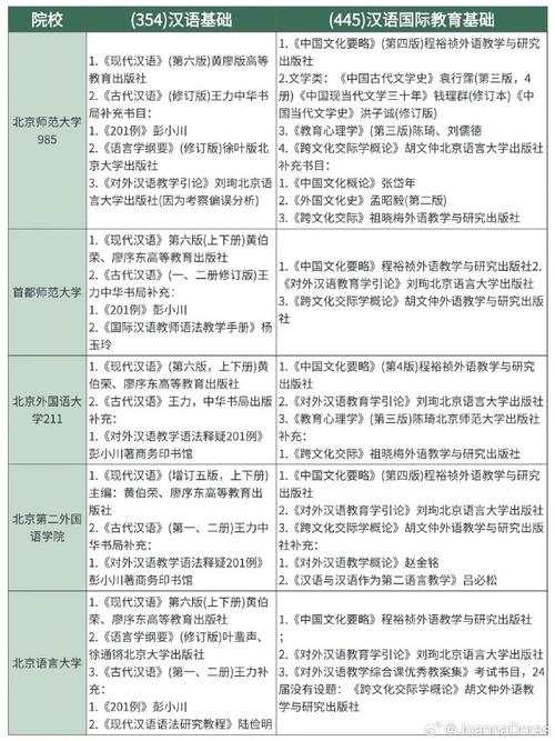 武大汉语国际教育考研如何高效备考？-图2