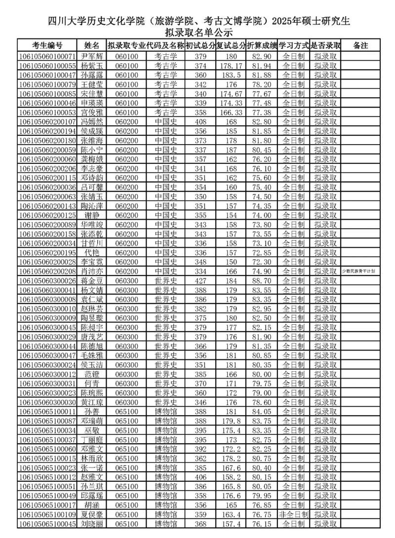 川大商学院考博运运筹学如何备考？-图3