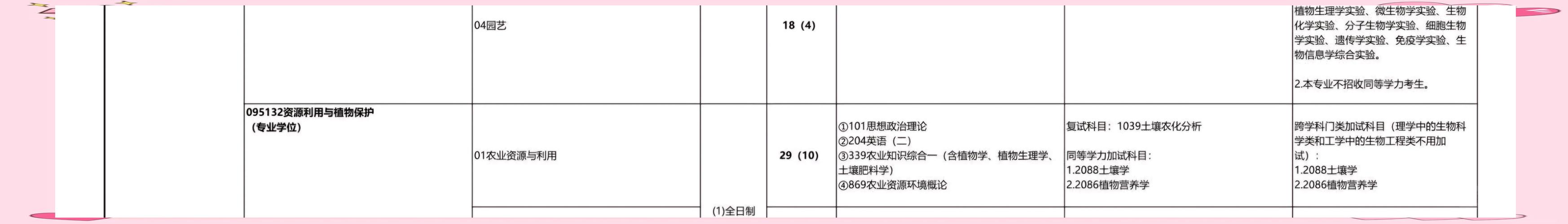 海南大学园艺考研书目有哪些？-图1