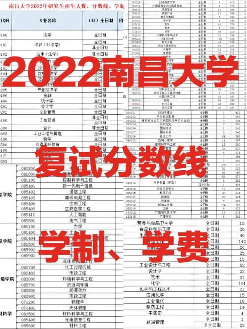 南昌大学考研浙江大学,难度如何?-图3 南昌大学考研浙江大学,难度如何?-图3