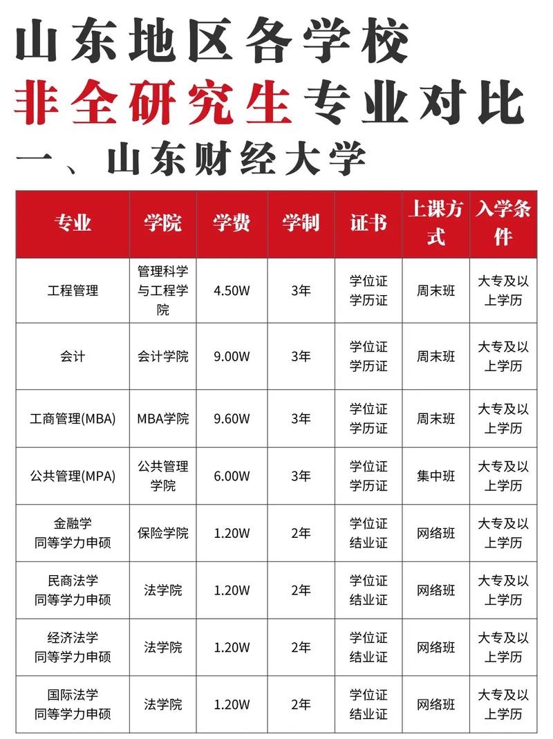 非全日制本科临床考研，报考条件有哪些？-图1