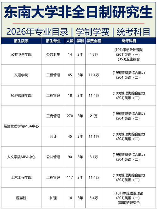 非全日制本科临床考研，报考条件有哪些？-图2