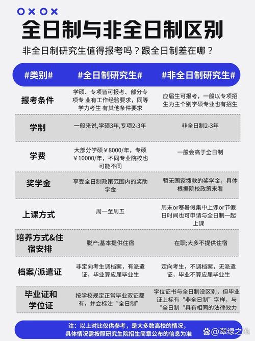 非全日制本科临床考研，报考条件有哪些？-图3