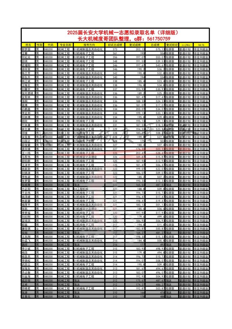 长安大学机械学院考研-图2