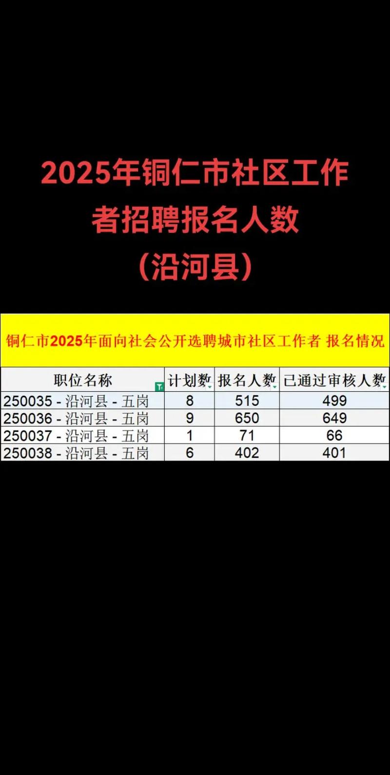 2025国考铜仁职位何时发布？-图2