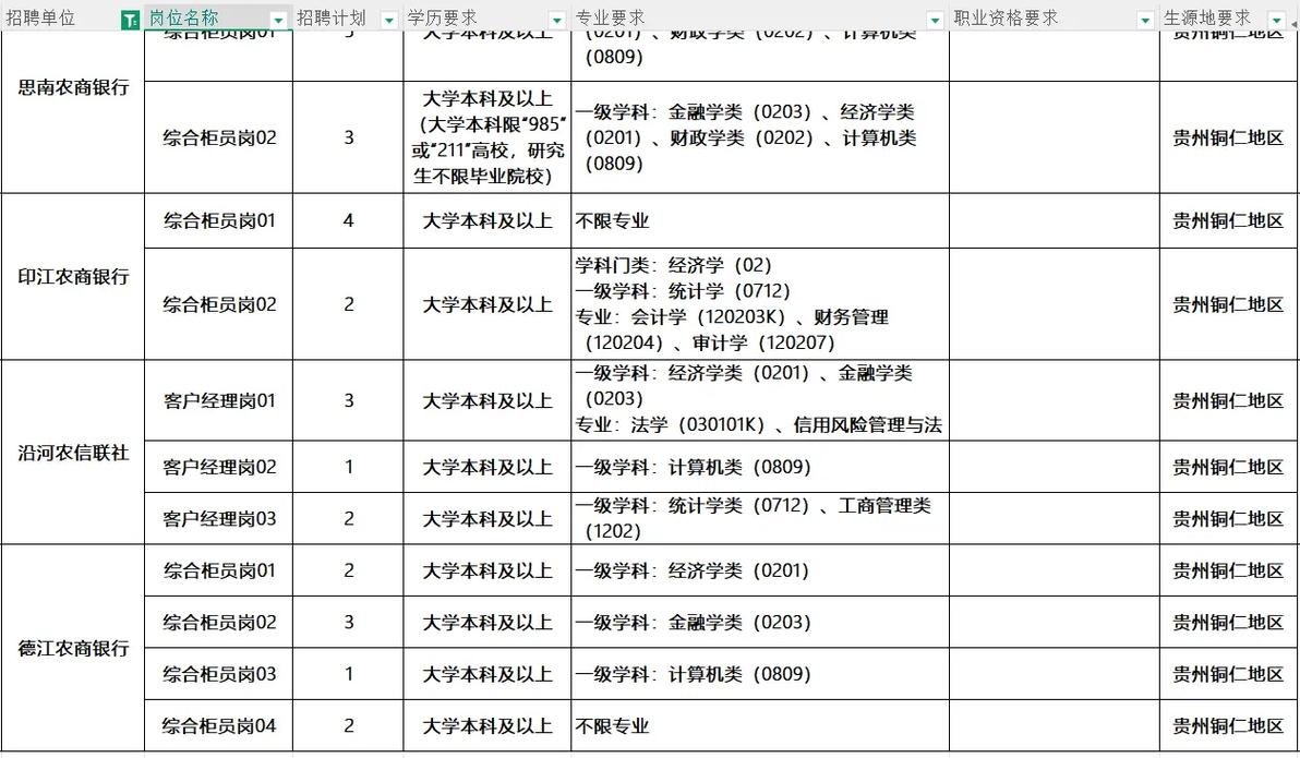 2025国考铜仁职位何时发布？-图3