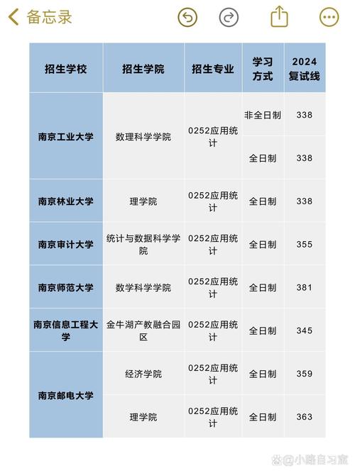 中国人大应用统计考研难度如何?-图2 中国人大应用统计考研难度如何?-图2