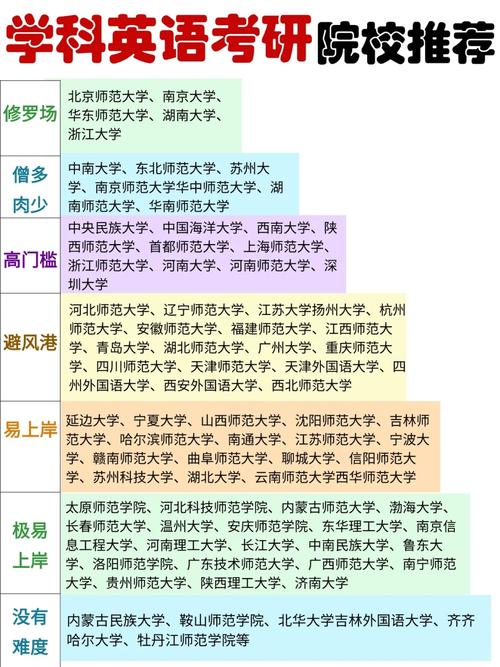 英语专业考研择校,关键看哪些因素?-图3 英语专业考研择校,关键看哪些因素?-图3