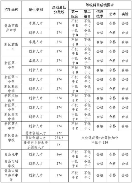 2025国考青岛报名何时开始?-图3 2025国考青岛报名何时开始?-图3