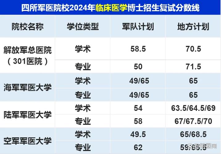 解放军医学院考博经验有哪些关键点？-图2