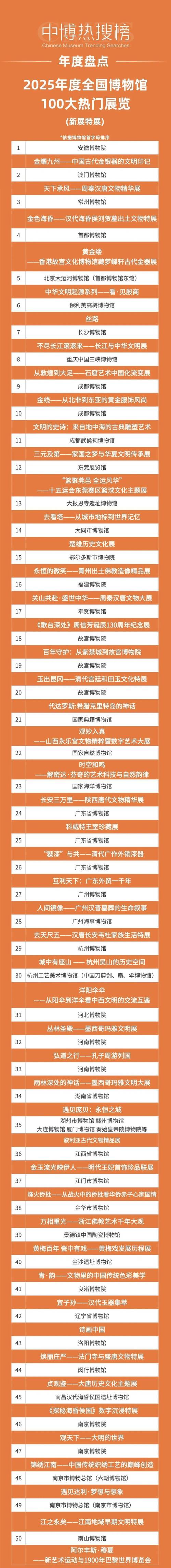 国考 组织展会 重点-图3