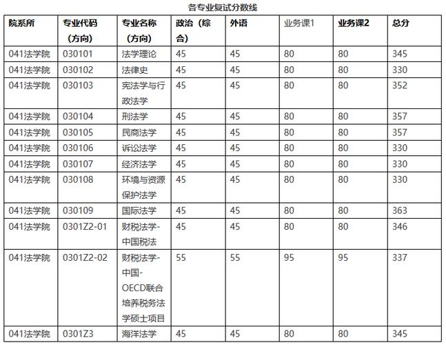 厦门大学金融学硕考研难度如何？-图2