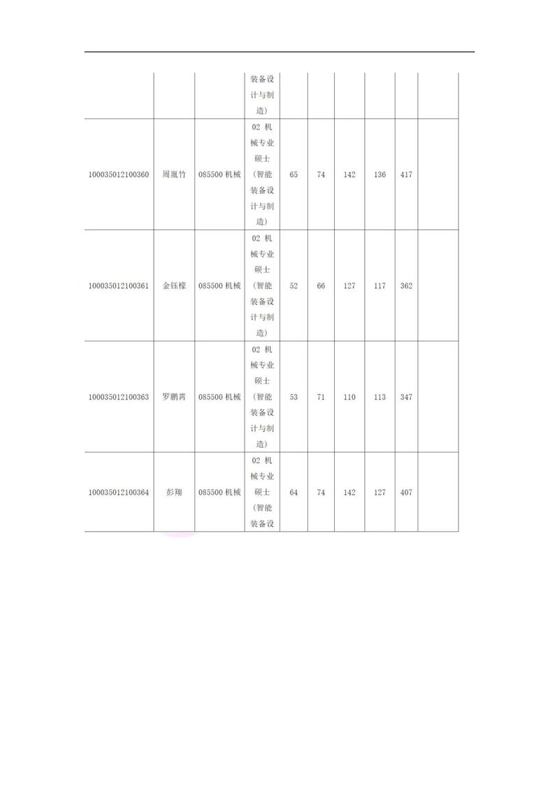 清华控制工程考研难度如何？-图3