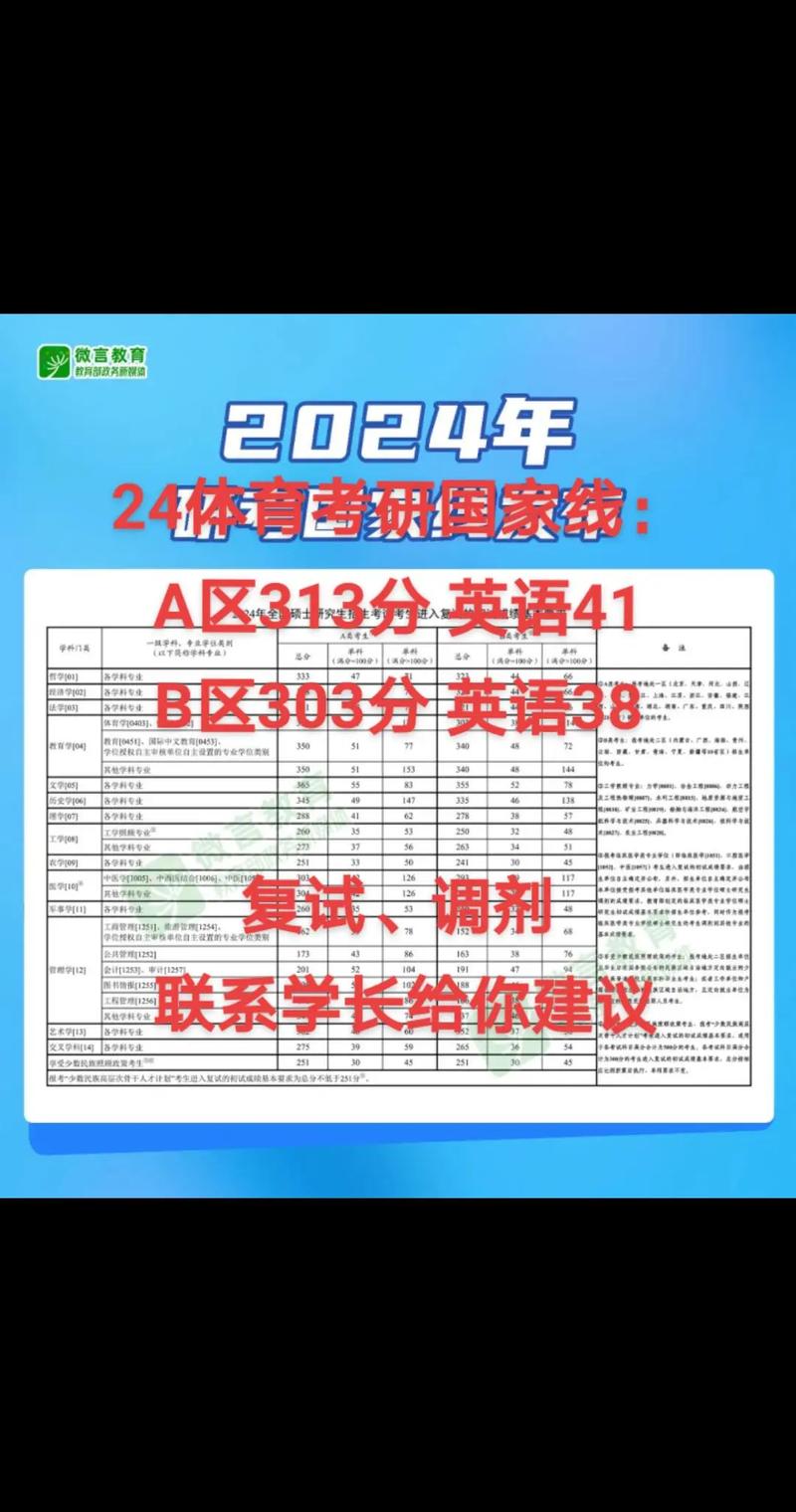 体育生考研英语国家线到底多少？-图1