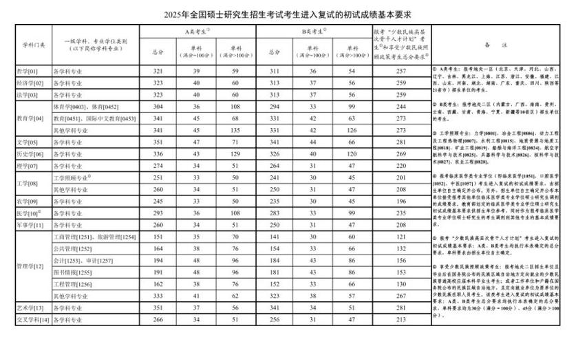 体育生考研英语国家线到底多少？-图3