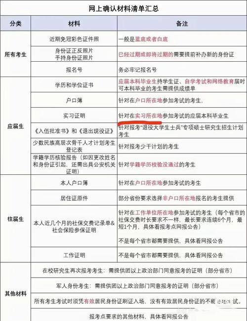 考研报名现在工作单位怎么填？-图2