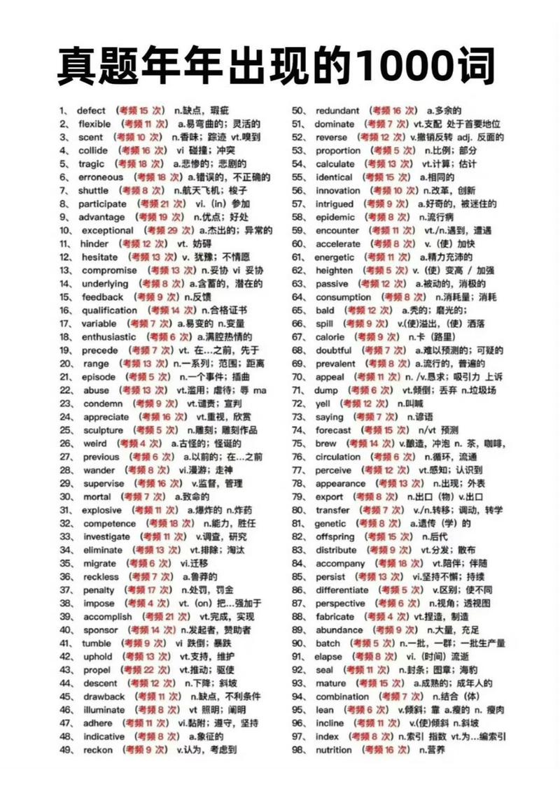 六级550分,考研英语一能考多少?-图3 六级550分,考研英语一能考多少?-图3