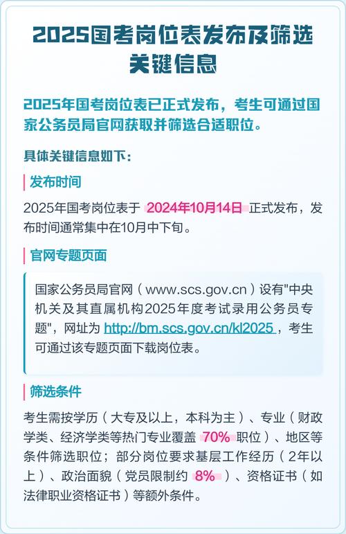 2025国考为何报名井喷?-图2 2025国考为何报名井喷?-图2