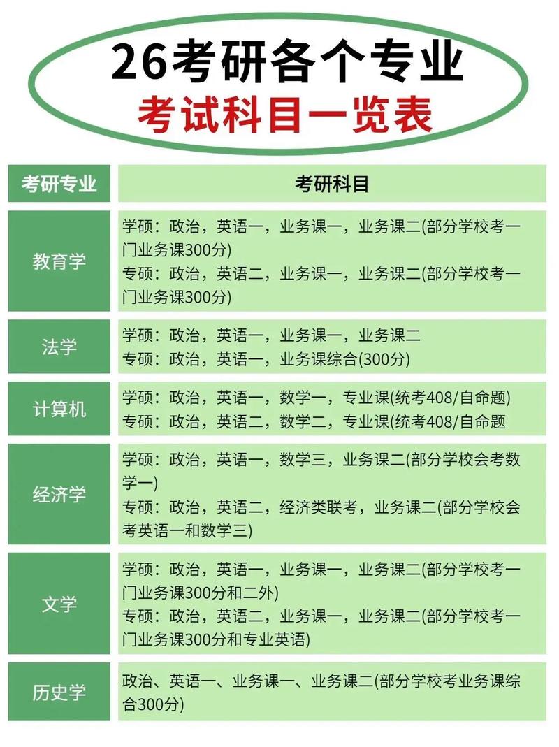 教育类考研考哪些科目?-图2 教育类考研考哪些科目?-图2