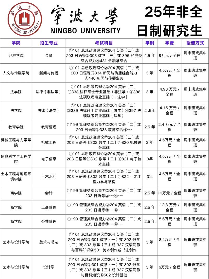 自考本科考研宁波大学难不难？-图1