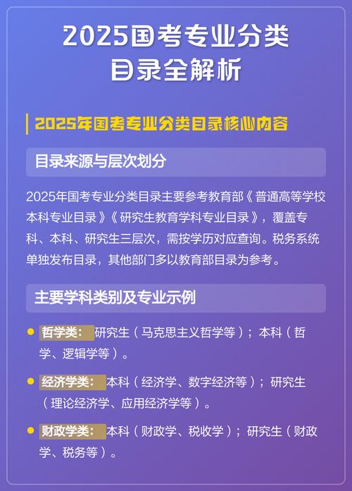 2025国考专业划分有哪些新变化?-图2 2025国考专业划分有哪些新变化?-图2