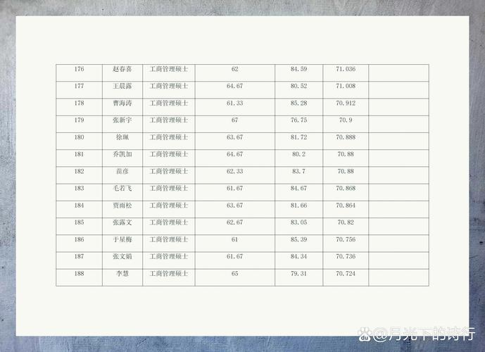 郑大金融学研究生考博如何准备？-图2