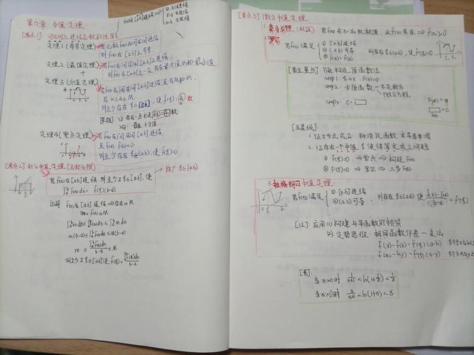 考研专业课笔记怎么写才高效?-图2 考研专业课笔记怎么写才高效?-图2