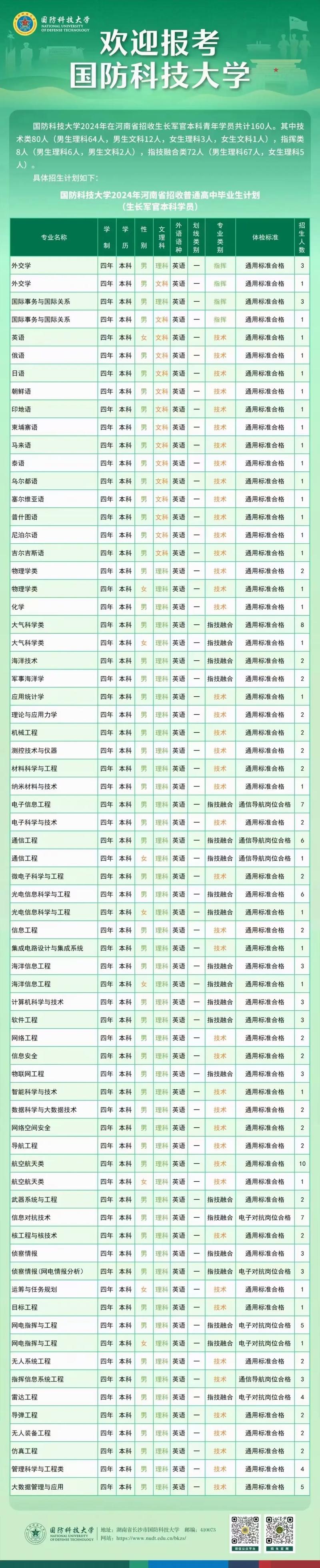 国防科技大学考博专业-图1 国防科技大学考博专业-图1