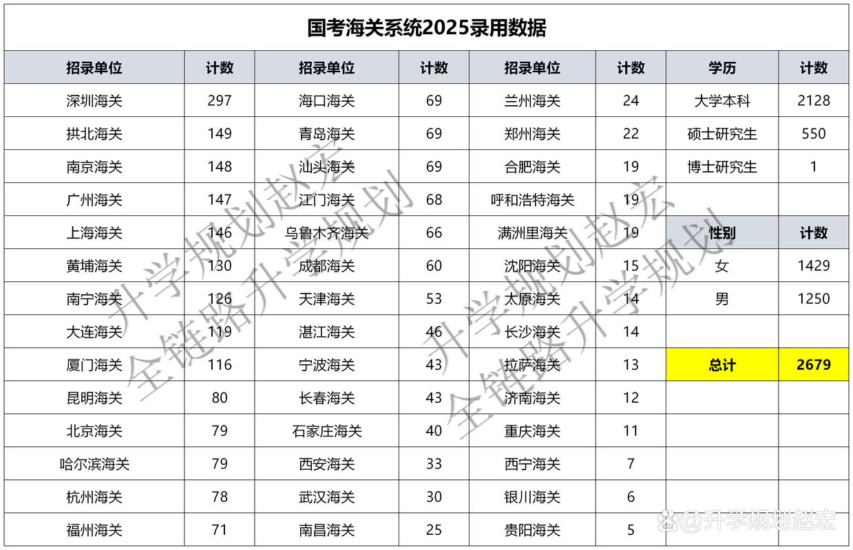 2025海关国考何时启动？-图1