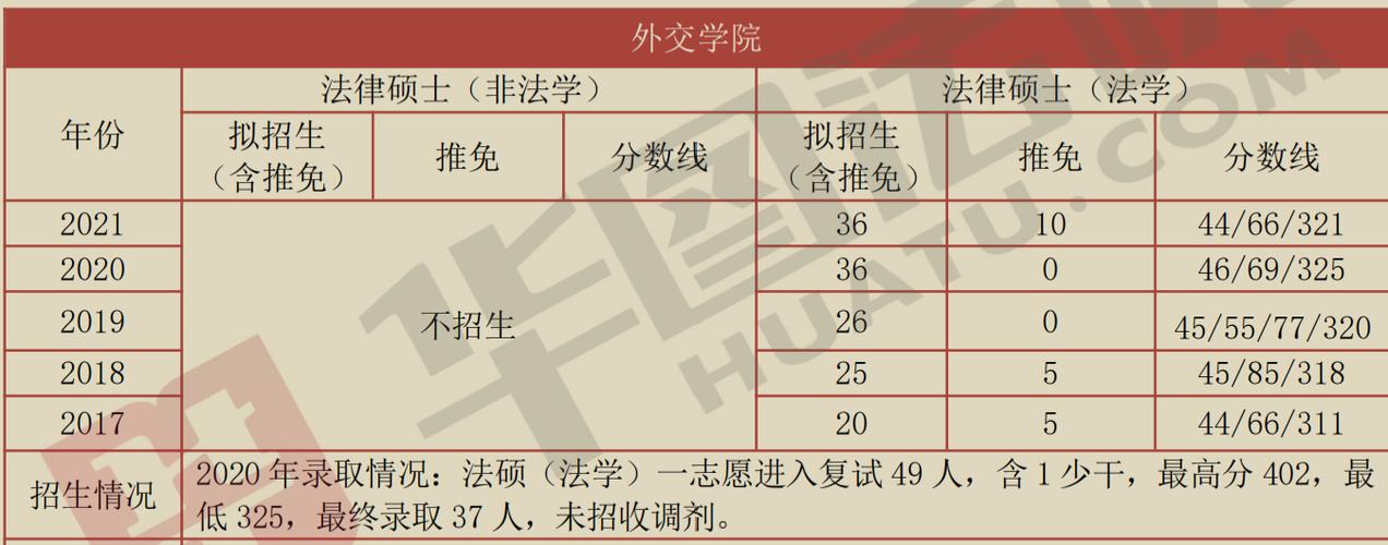外交学院国际法学考研怎么准备?-图1 外交学院国际法学考研怎么准备?-图1