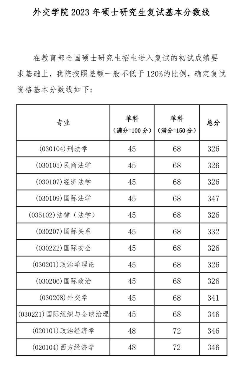 外交学院国际法学考研怎么准备?-图2 外交学院国际法学考研怎么准备?-图2