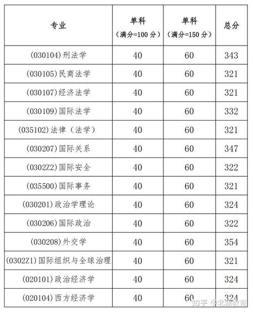 外交学院国际法学考研怎么准备？-图3