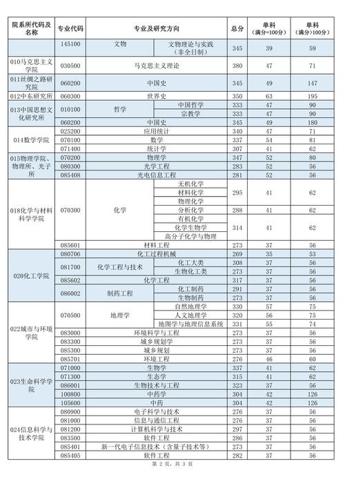 西北民族大学美术考研难不难？-图2