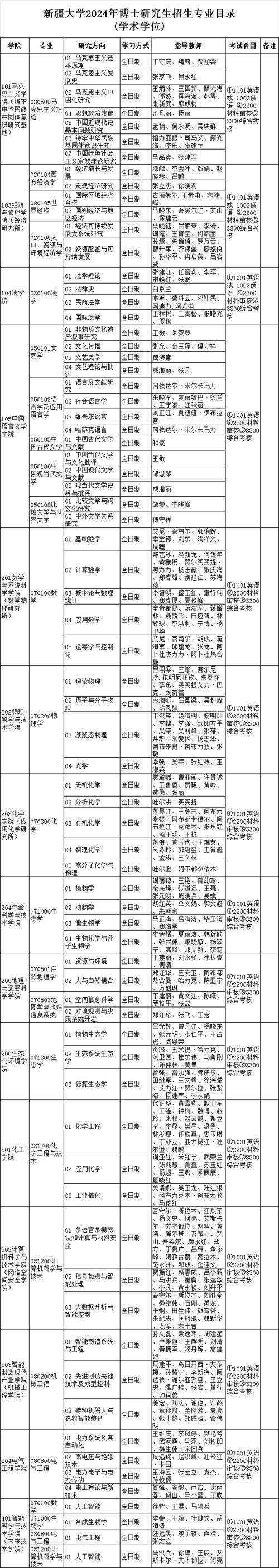 应用研究生能否直接攻读博士学位?-图2 应用研究生能否直接攻读博士学位?-图2