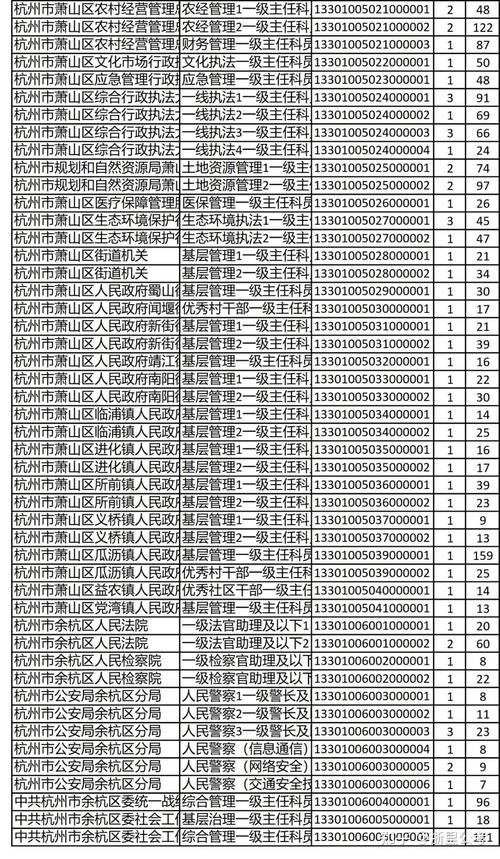 2025国考浙江职位有哪些？-图2