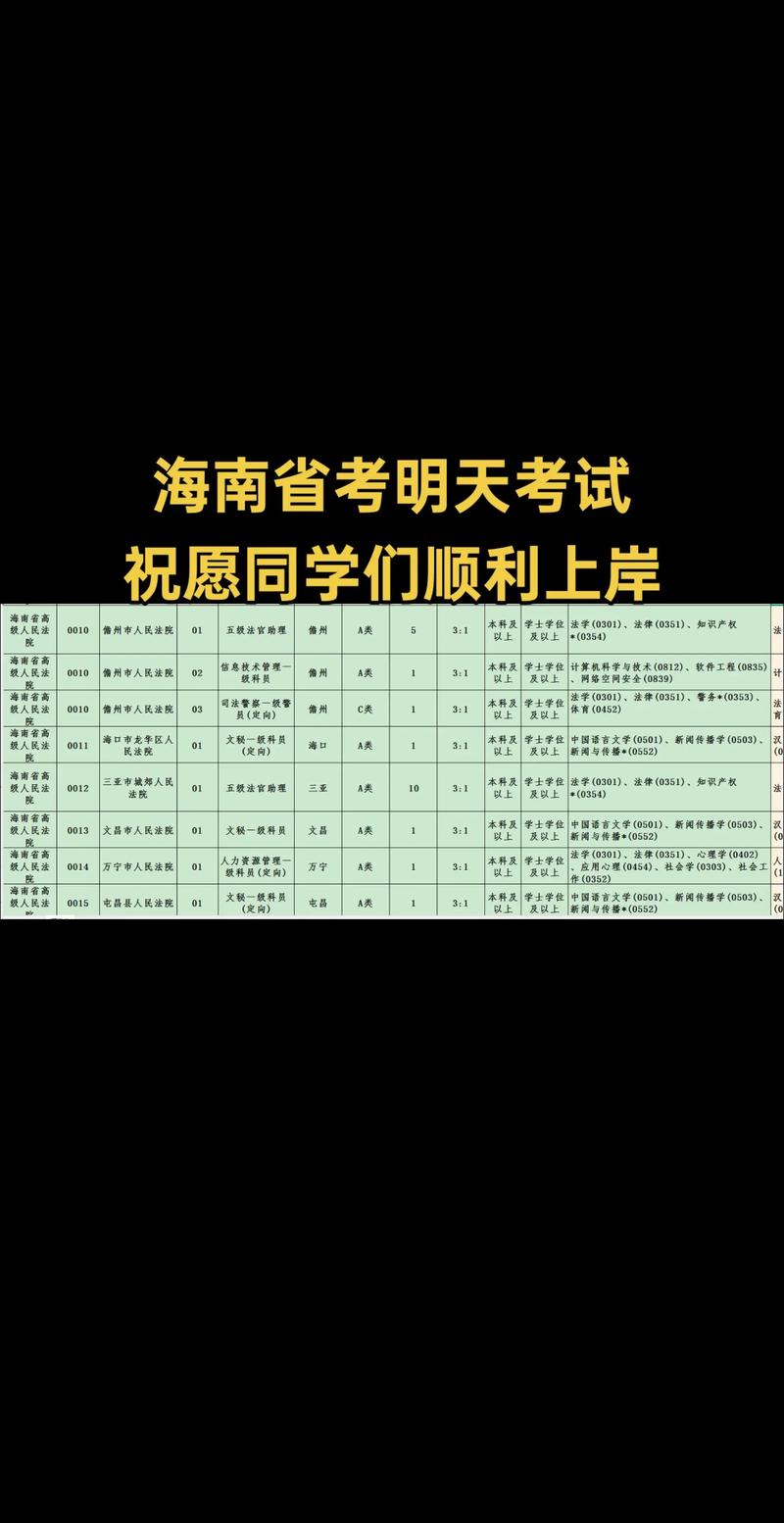 2025国考海南职位有哪些？-图1