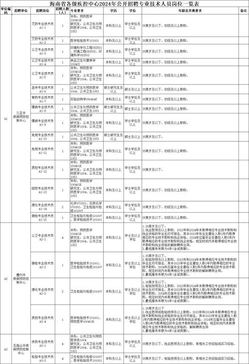 2025国考海南职位有哪些？-图3