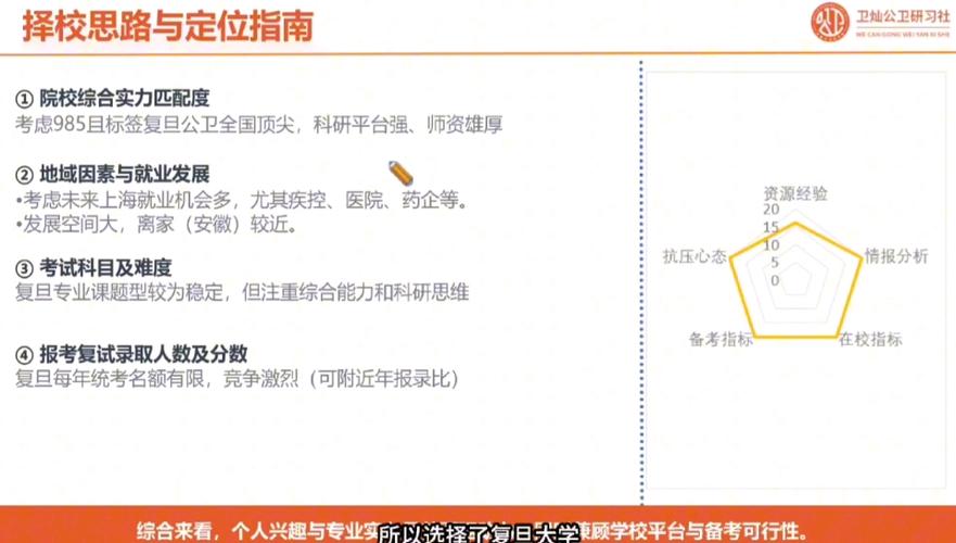 安医大公卫考研经验贴，如何高效备考？-图1