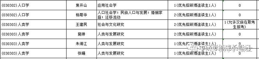 北大人类学考博参考书有哪些必备？-图2