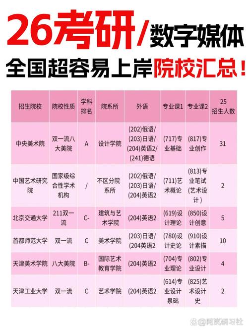 考研专业课数字代表什么？-图2