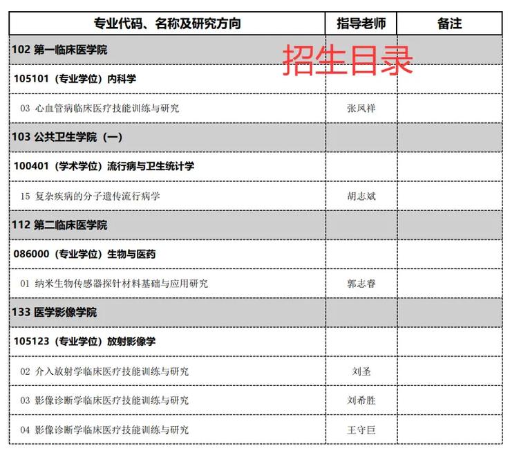 南京医科大学考博难度究竟如何?-图2 南京医科大学考博难度究竟如何?-图2
