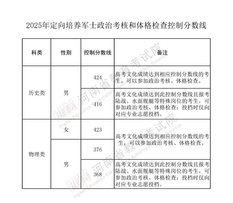2025国考定向岗位-图1 2025国考定向岗位-图1