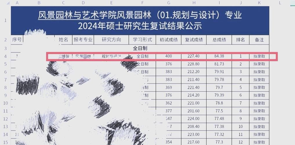 河南农大考研录取难不难？-图1