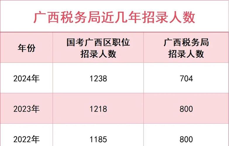 2029国考缴费人数同比有何变化?-图1 2029国考缴费人数同比有何变化?-图1