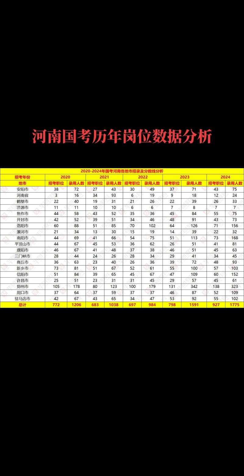 2029国考缴费人数同比有何变化?-图2 2029国考缴费人数同比有何变化?-图2